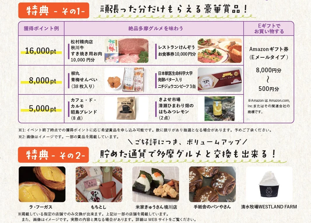 ポイント交換プログラムの案内