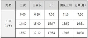 時刻表（上り）