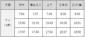 時刻表（下り）